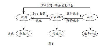 QQ截图20151225105020