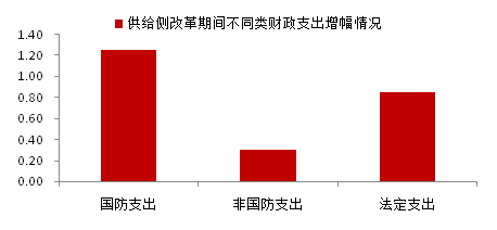 华西村人均收入_人均经营利润(3)