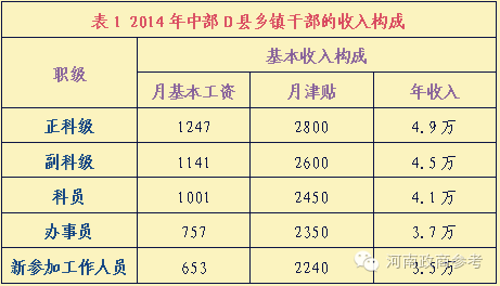 平面构成_收入的构成(3)