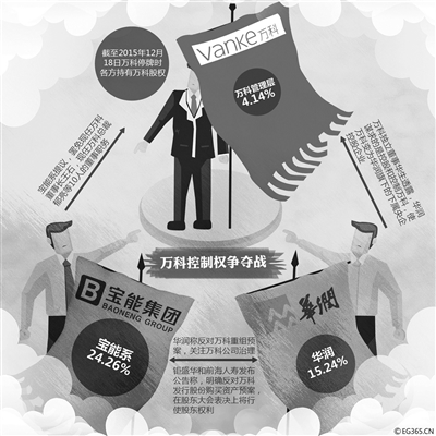 万科A停牌半年H股股价跌30% 蒸发5年净利