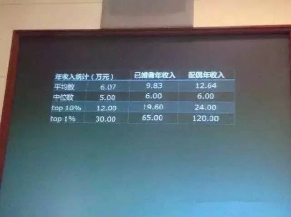 今晚80后脱口秀_80后月收入调查(3)