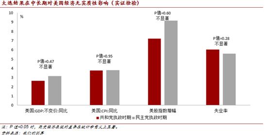 gdp增速_1945年美国gdp