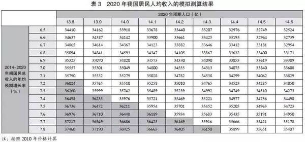 三年后财富翻番的生肖_人均收入翻番目标
