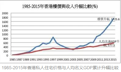 gdp增速_1990美国gdp(3)