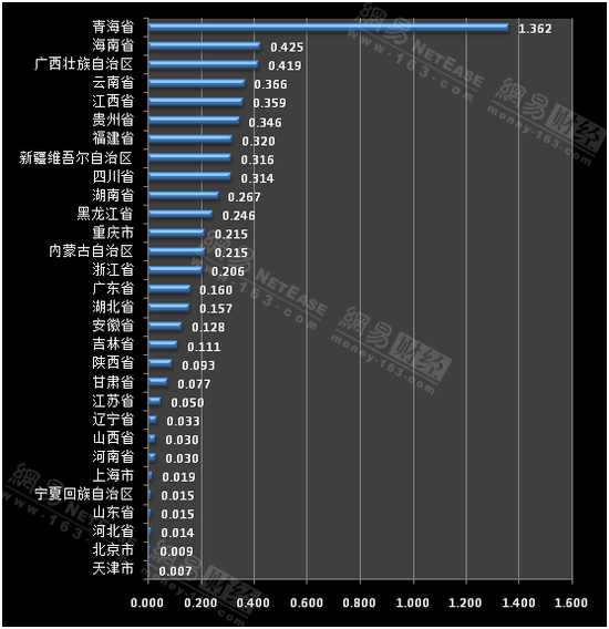 我国人均水资源_浙江省人均水资源量
