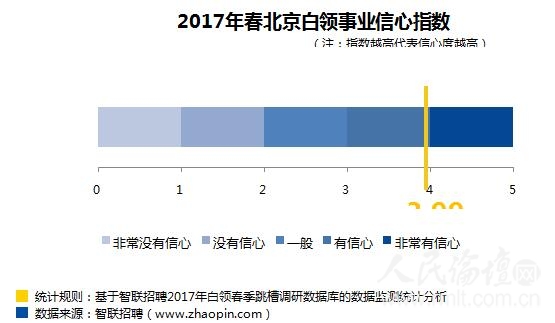 智联1