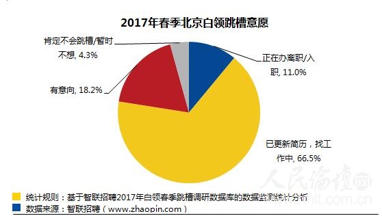 智联2