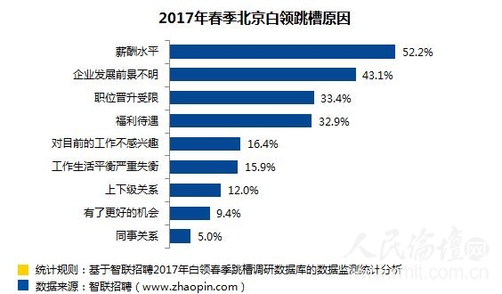 智联3