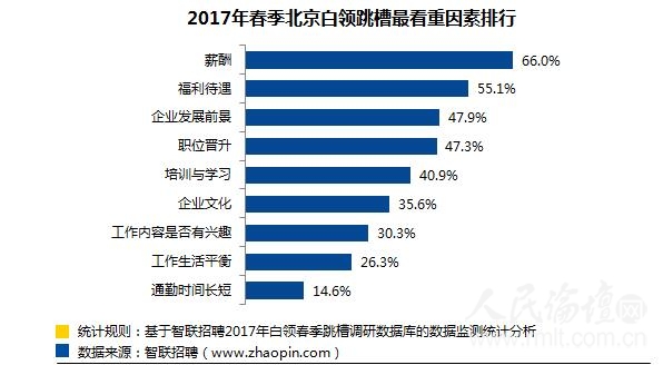 智联4