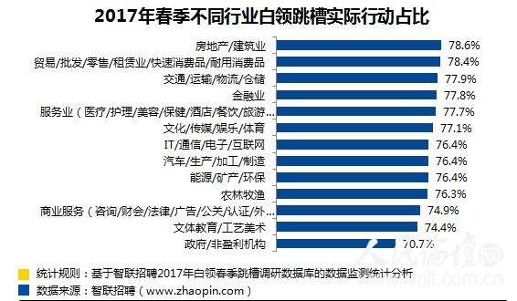 智联5