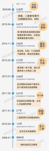 最严调控解读：就算外地贷款买过房也算非首套