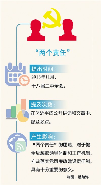 两个责任