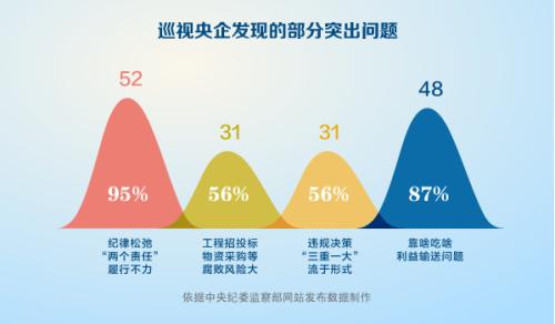 jianguan2