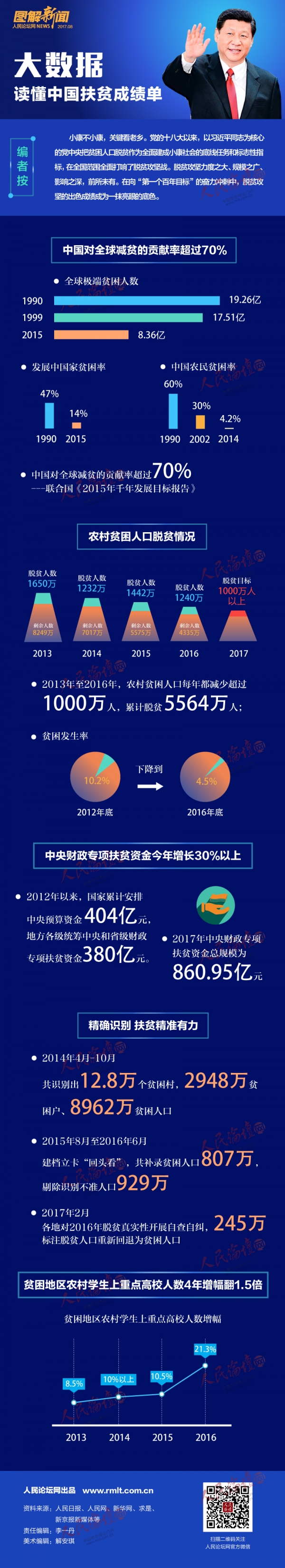 习近平-精准扶贫大数据-改