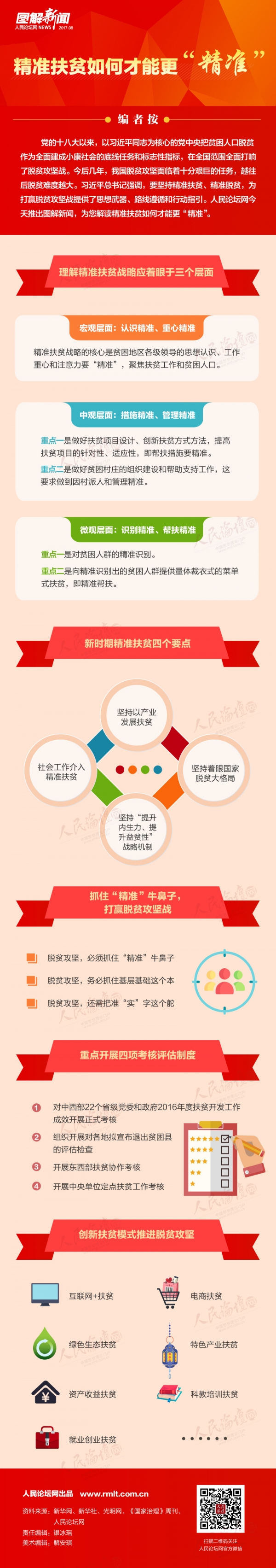 改图解