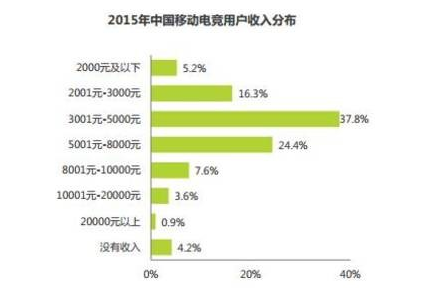 歌手李娜_李娜2017收入(3)