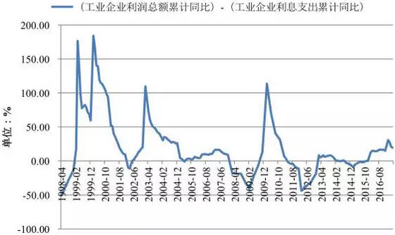 收入支出明细表模板_增加企业收入减少支出