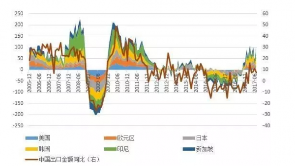 当前经济状况属于新的波动形式而非新周期(2)