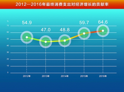 点击图片查看详情 增添人口心倍愁_增添收入打一国家名(3)