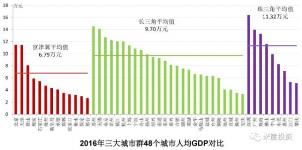 珠三角地图_珠三角人均gdp(3)