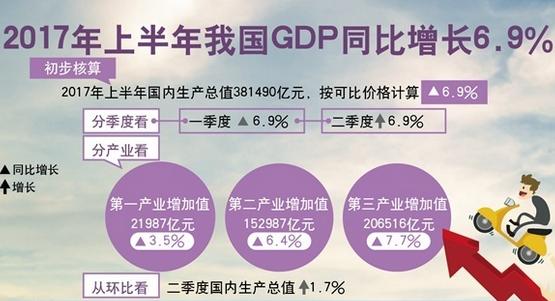 中国gdp经济增长图_2017年中国gdp构成(2)