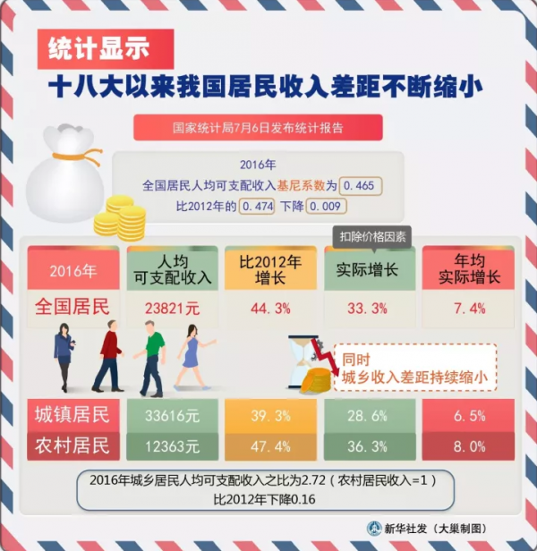 双向不断铝塑板_收入差距不断拉大(2)