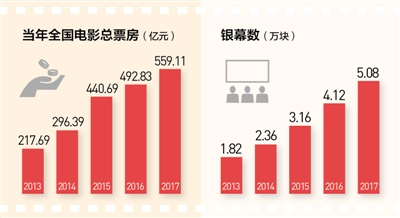 数据来源：国家新闻出版广电总局网站  制图：蔡华伟