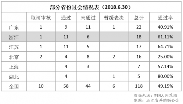 凤凰行动2018半年考:A股IPO节奏放缓,并购重