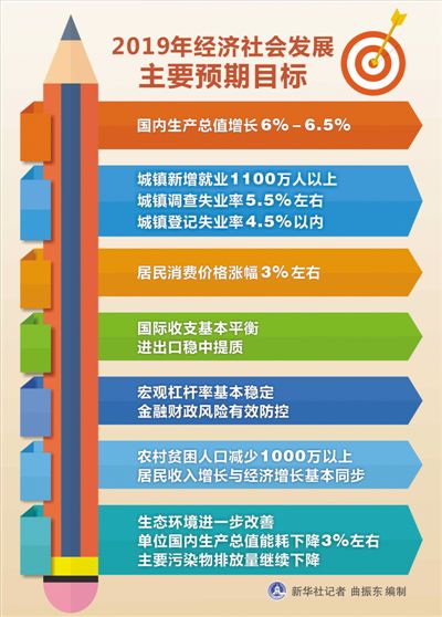 推动经济高质量发展(经济形势理性看)