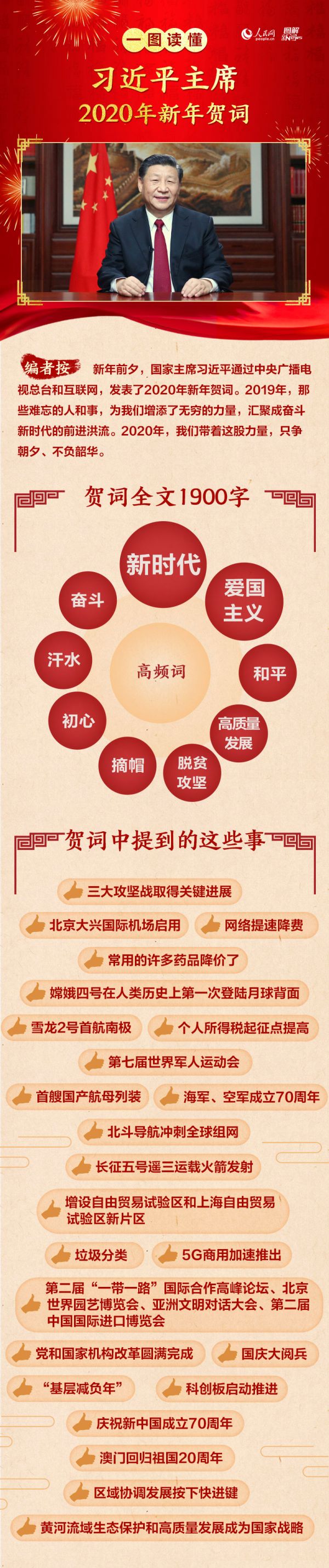 MAIN202001010035000344010960675