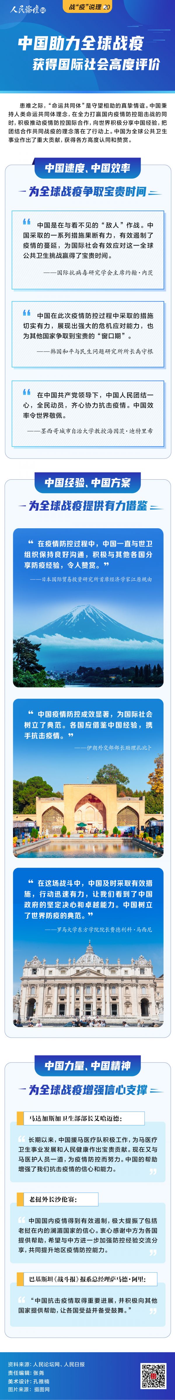 『【战“疫”说理】图解：』【战“疫”说理】图解： 中国助力全球战疫获得国际社会高度评价