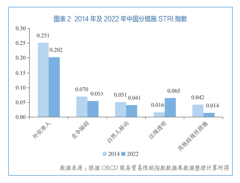 图表2