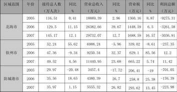 广西防城港_2004年防城港gdp(3)