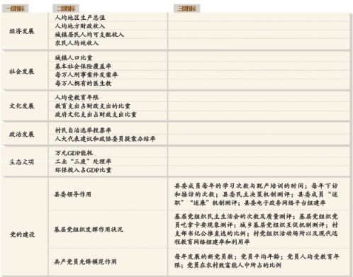 群众满意度如何测评_测试