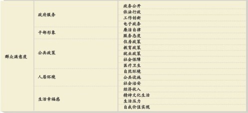 群众满意度如何测评_测试