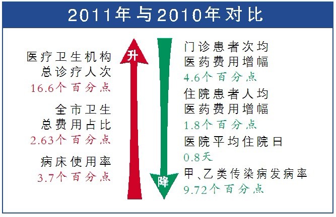 中国人均住宅_中国人均医疗费用(3)
