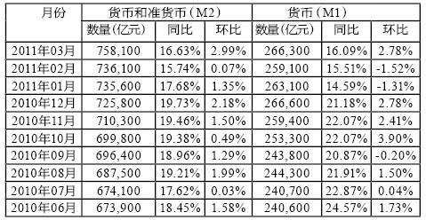 通货膨胀的后果_通货膨胀带来的后果_简述通