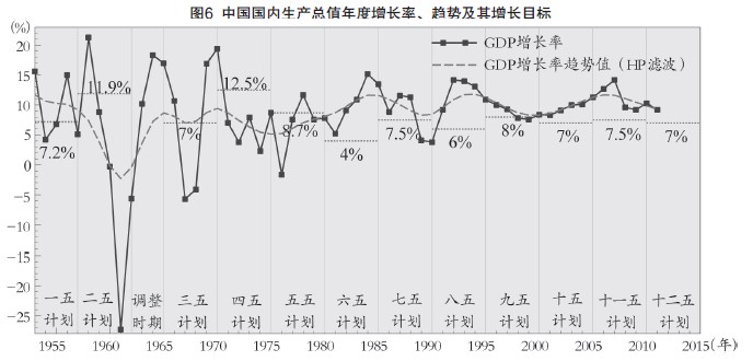 年均增长率公式_人均产出增长率(2)