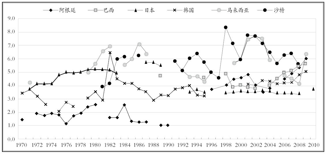 虐杀陷阱_中等收入陷阱 研究(2)
