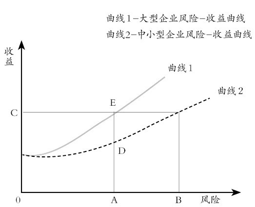 贴息贷款印度_企业取得的贴息收入
