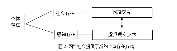 个体在群体社会中自由全面发展的趋势——论马克思的"自由人联合体"