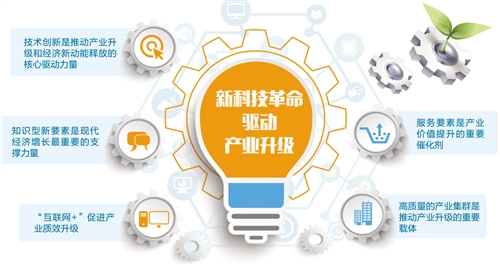 从体制机制入手创新产业升级环境