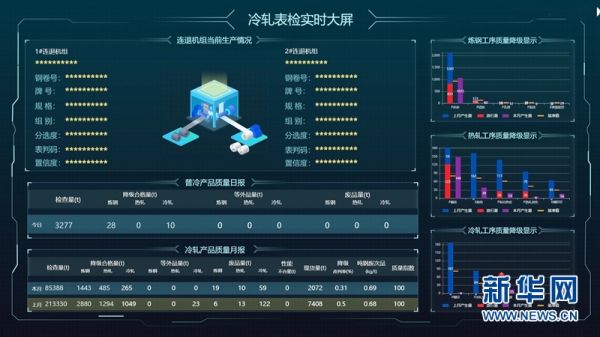 钢铁电商行业的最新动态