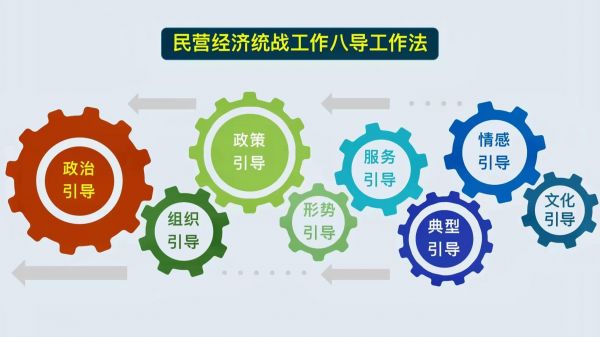 八感互动
