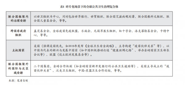 表1