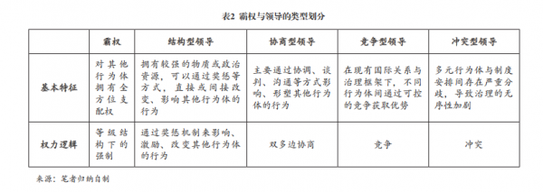 表2