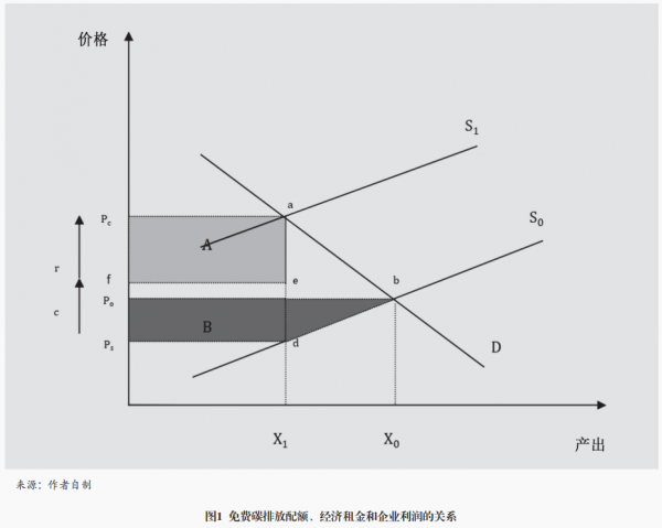 林图1