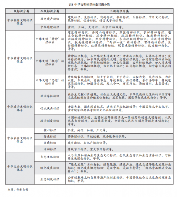 表1