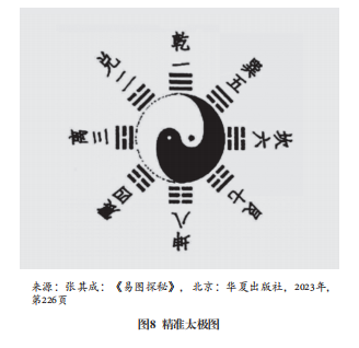 图8