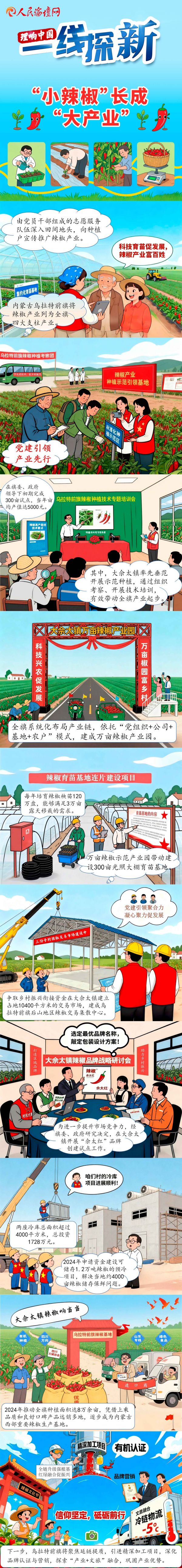 “小辣椒”长成“大产业”